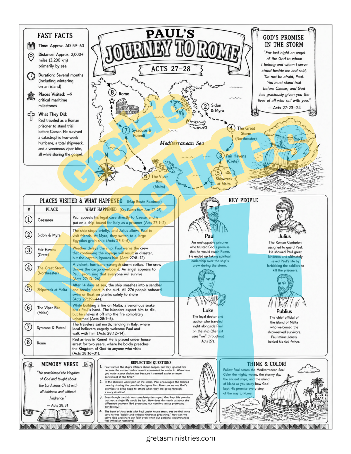Paul’s Journeys – 3 Missionary Trips & Journey to Rome | Bible Infographic