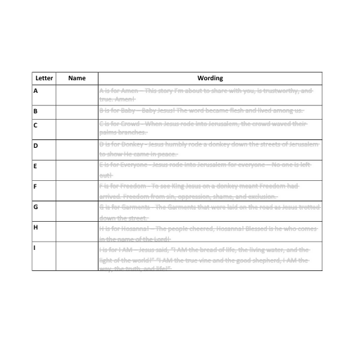 The ABC's of Holy Week Presentation