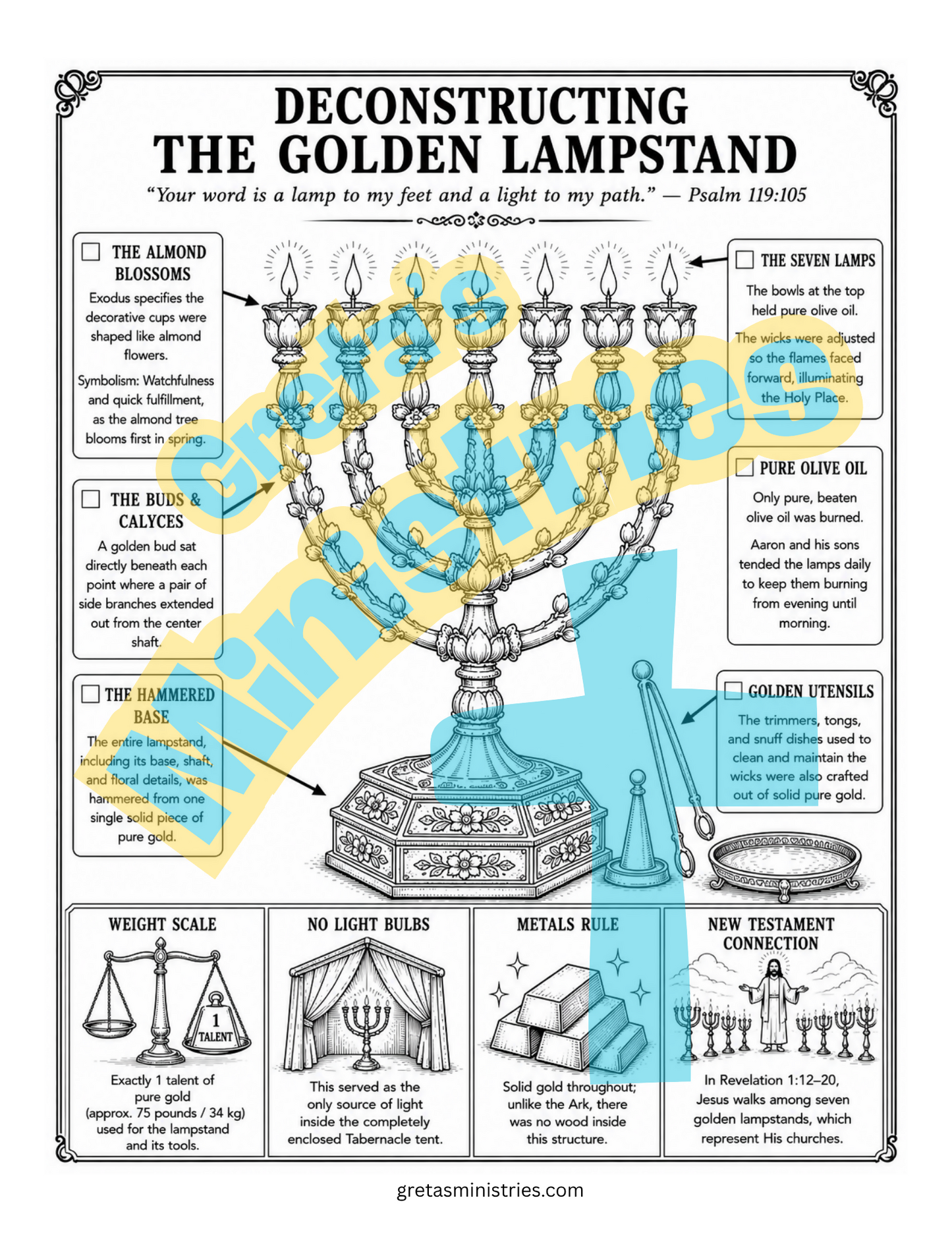 The Tabernacle & Sacred Artifacts – Bible Infographic Coloring Pages | Exodus