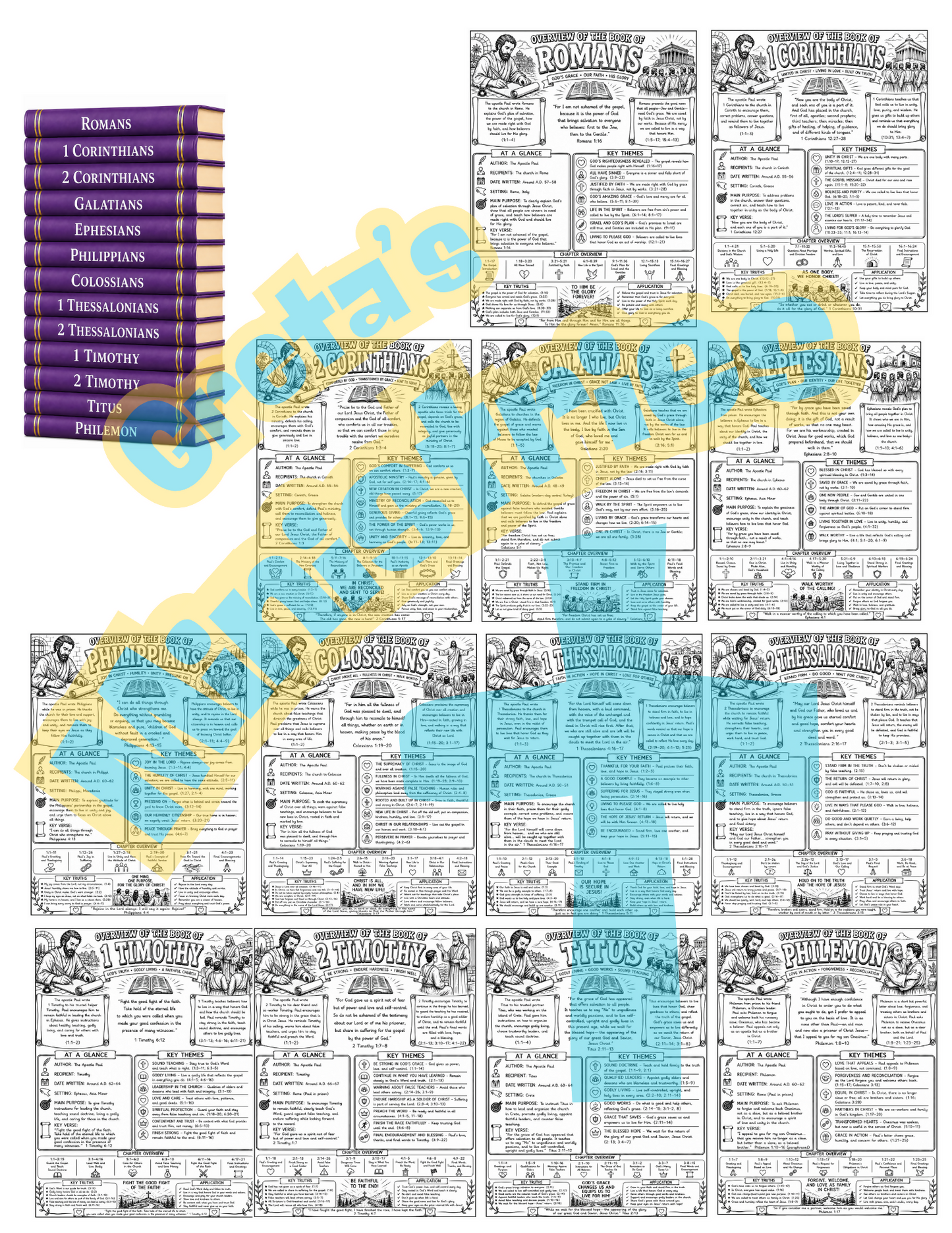 Complete Books of the Bible Overview Collection | All 66 Books BUNDLE