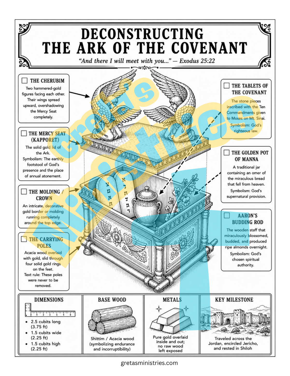 The Tabernacle & Sacred Artifacts – Bible Infographic Coloring Pages | Exodus