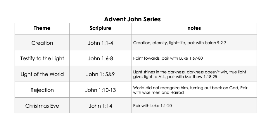 Advent John Series T