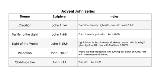 Advent John Series T