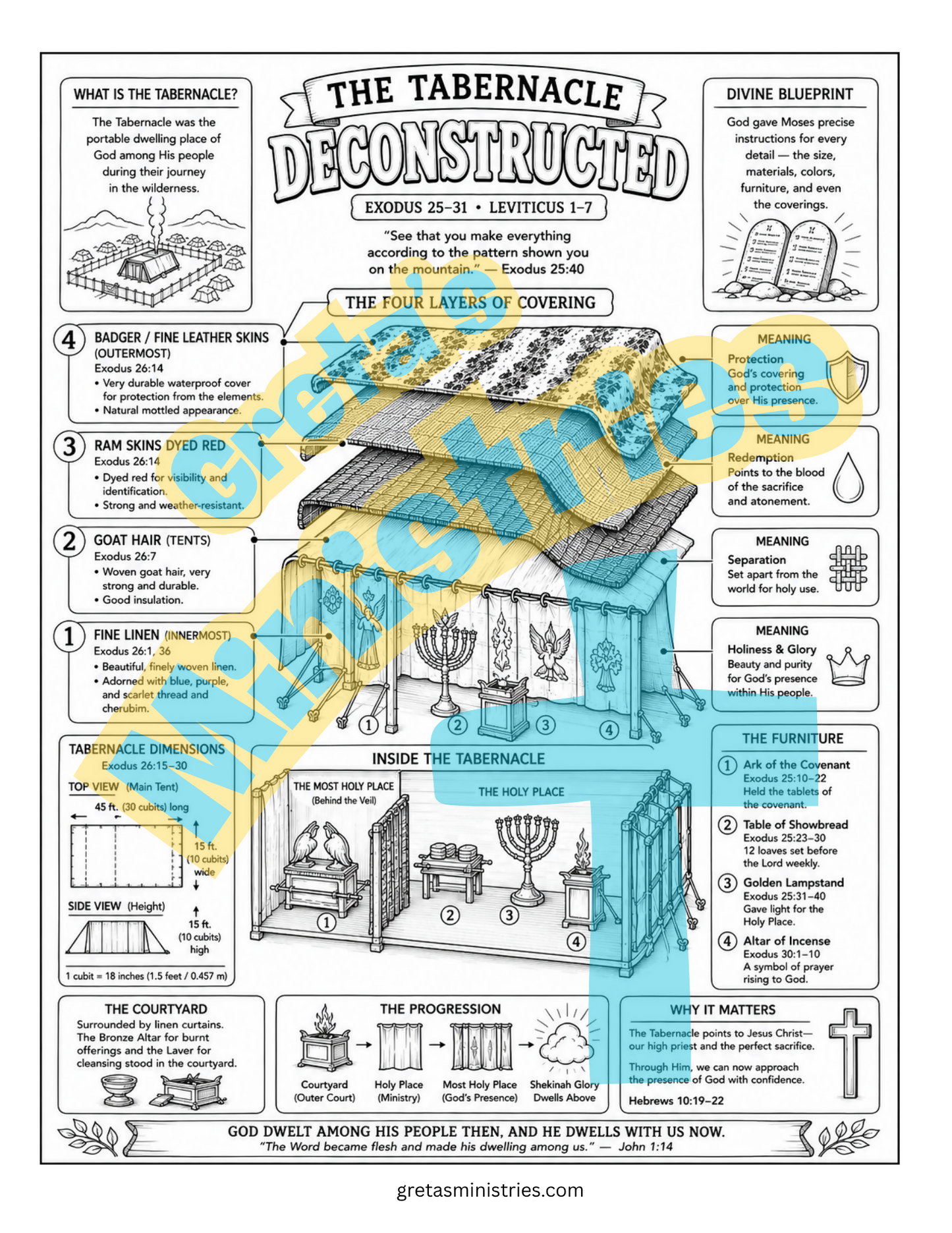 The Tabernacle & Sacred Artifacts – Bible Infographic Coloring Pages | Exodus