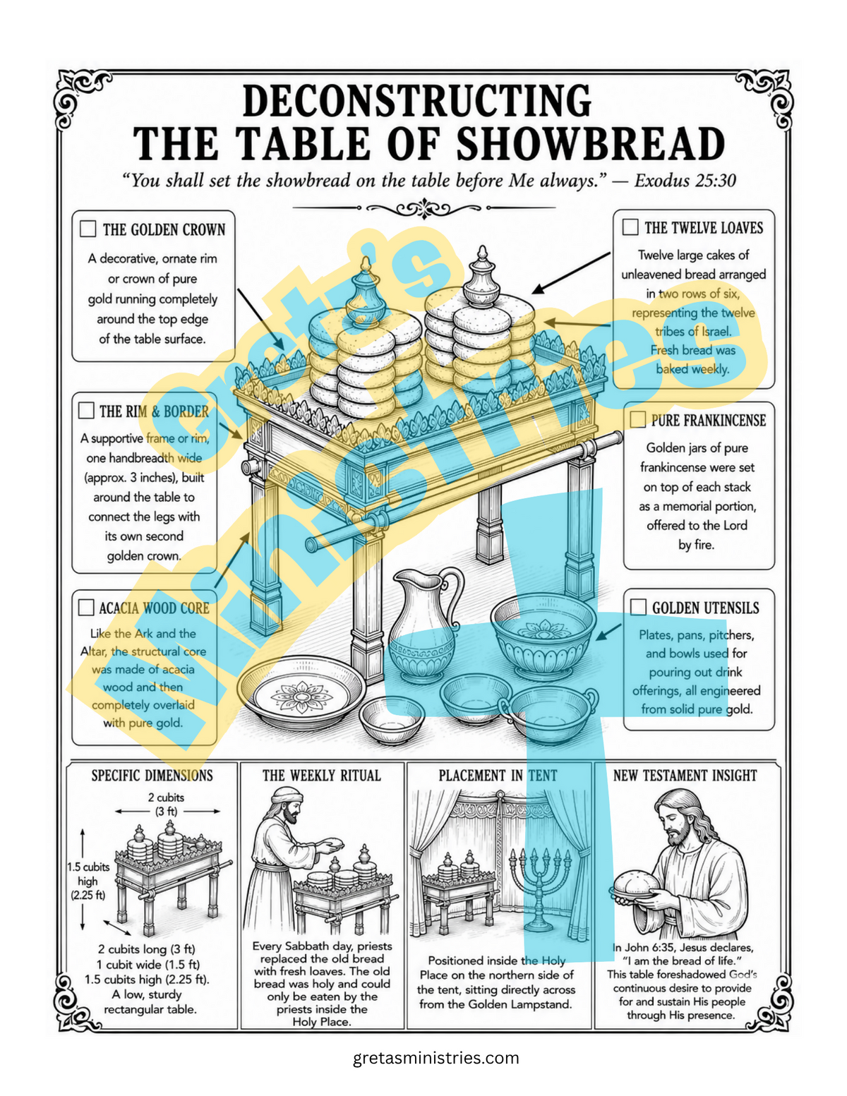 The Tabernacle & Sacred Artifacts – Bible Infographic Coloring Pages | Exodus