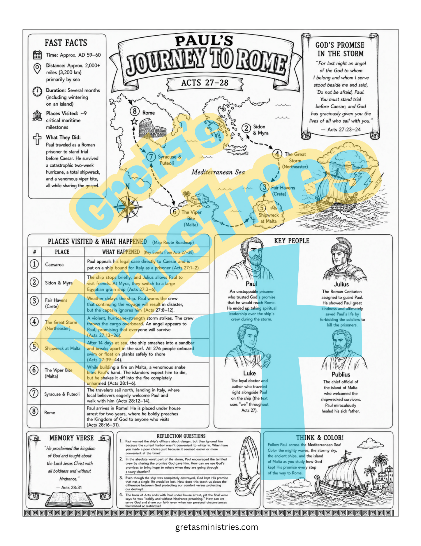 Paul’s Journeys – 3 Missionary Trips & Journey to Rome | Bible Infographic