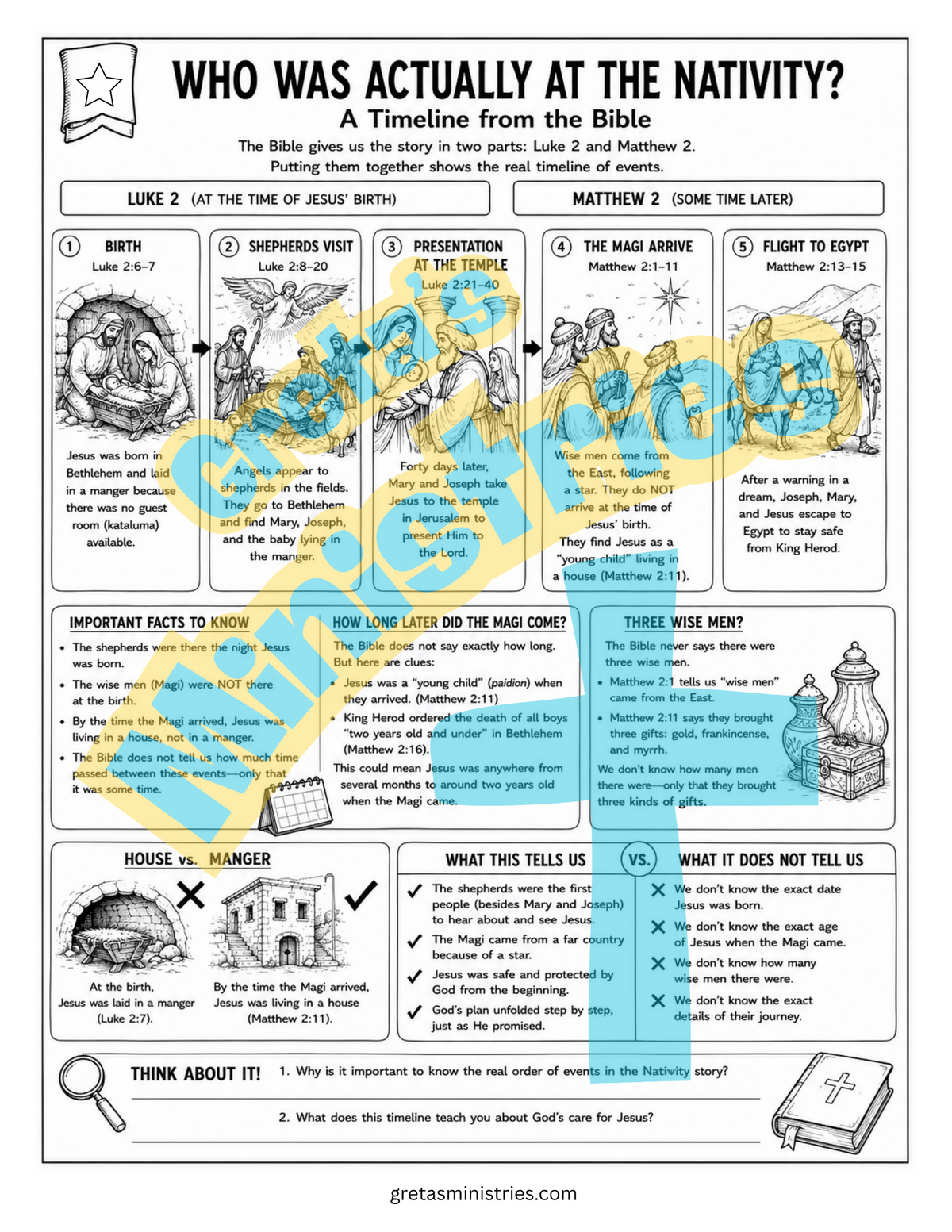 The Nativity Bible Study | Christmas History vs. Scripture | Infographic