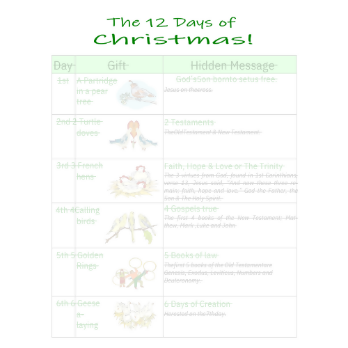 Handout - The Secret Messages in “The 12 Days of Christmas”