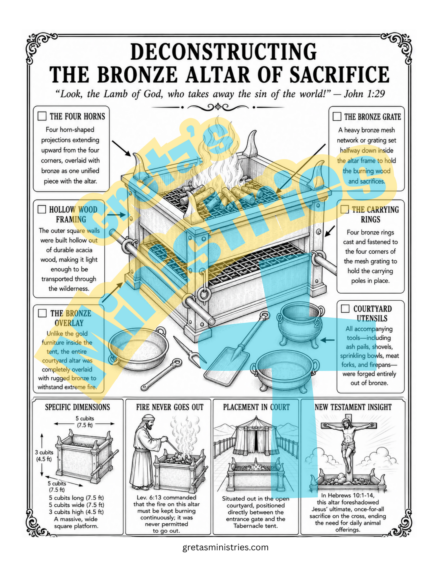 The Tabernacle & Sacred Artifacts – Bible Infographic Coloring Pages | Exodus