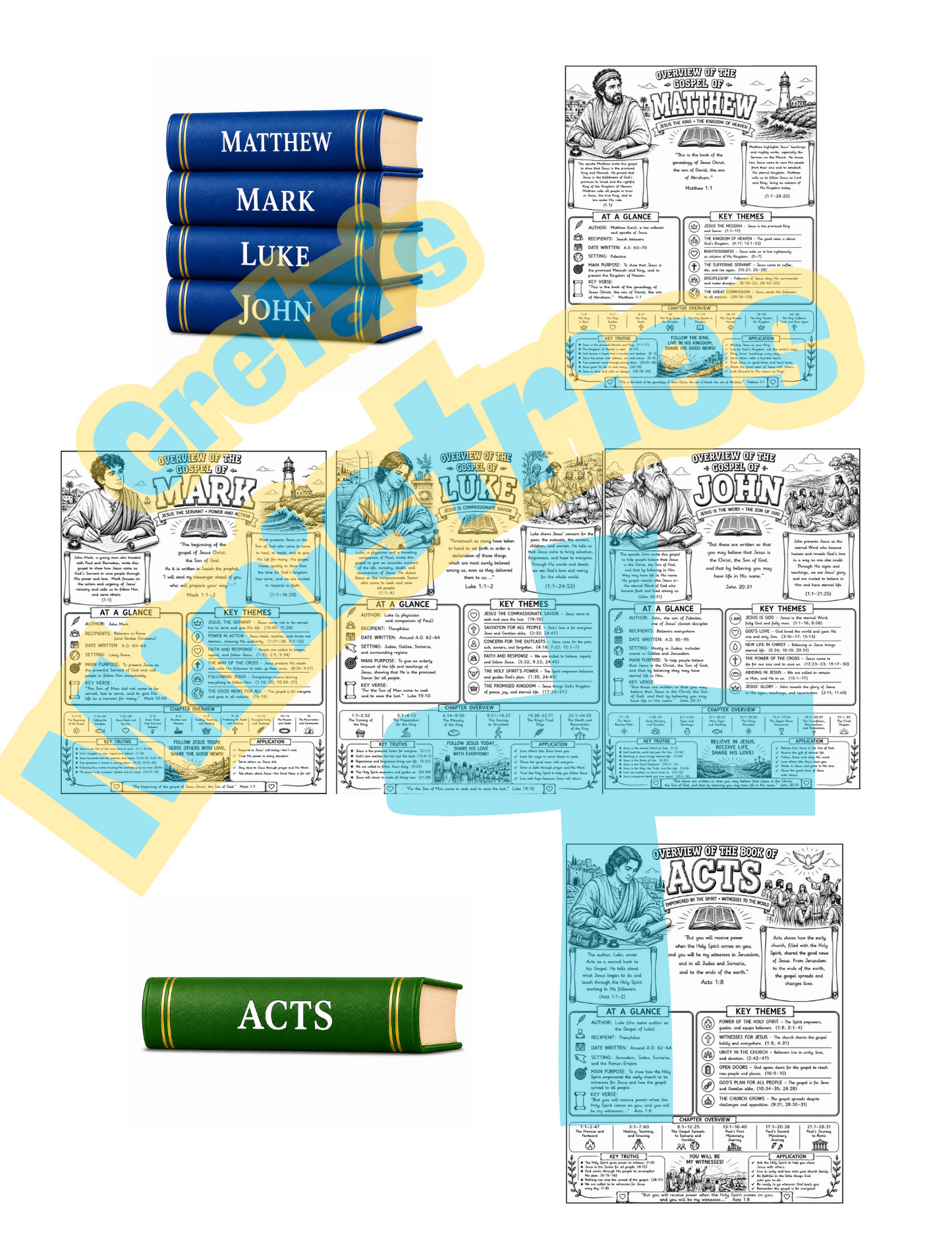 Complete Books of the Bible Overview Collection | All 66 Books BUNDLE