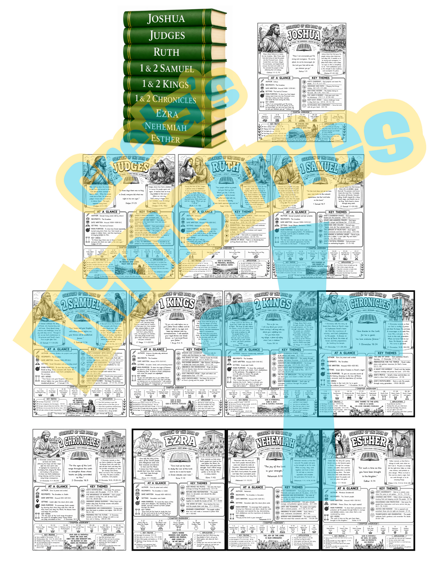 Complete Books of the Bible Overview Collection | All 66 Books BUNDLE