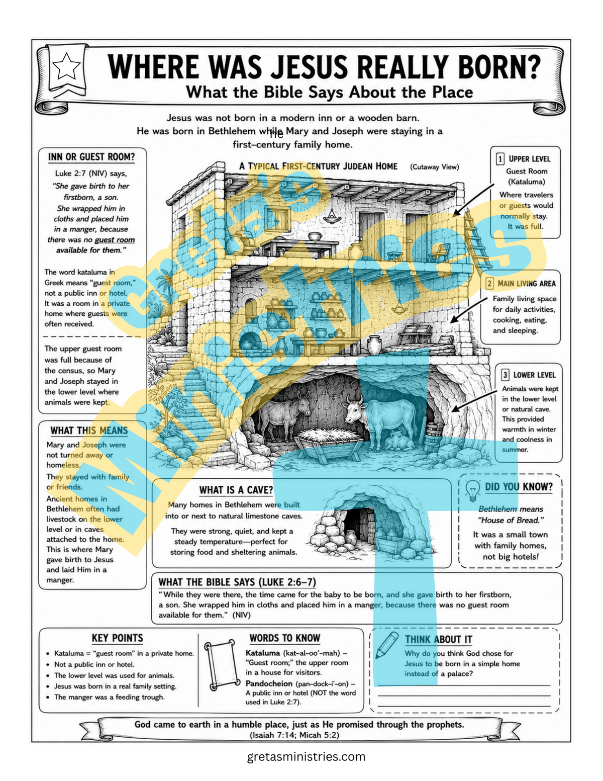The Nativity Bible Study | Christmas History vs. Scripture | Infographic