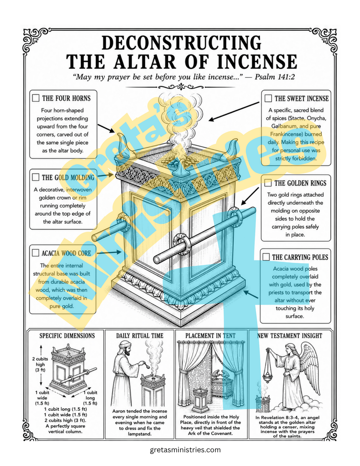 The Tabernacle & Sacred Artifacts – Bible Infographic Coloring Pages | Exodus
