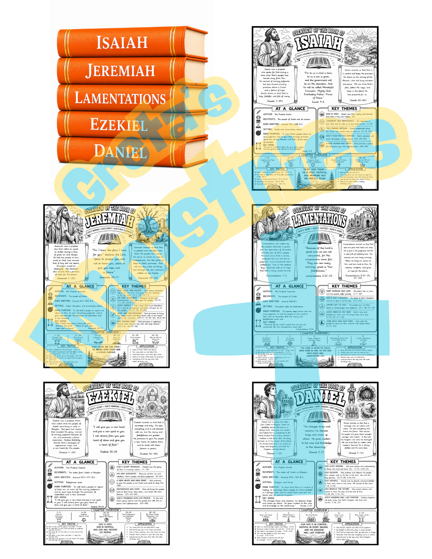 Complete Books of the Bible Overview Collection | All 66 Books BUNDLE