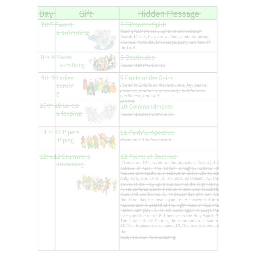 Handout - The Secret Messages in “The 12 Days of Christmas”